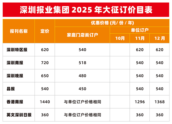 2025年深圳报业集团报刊订阅开始啦